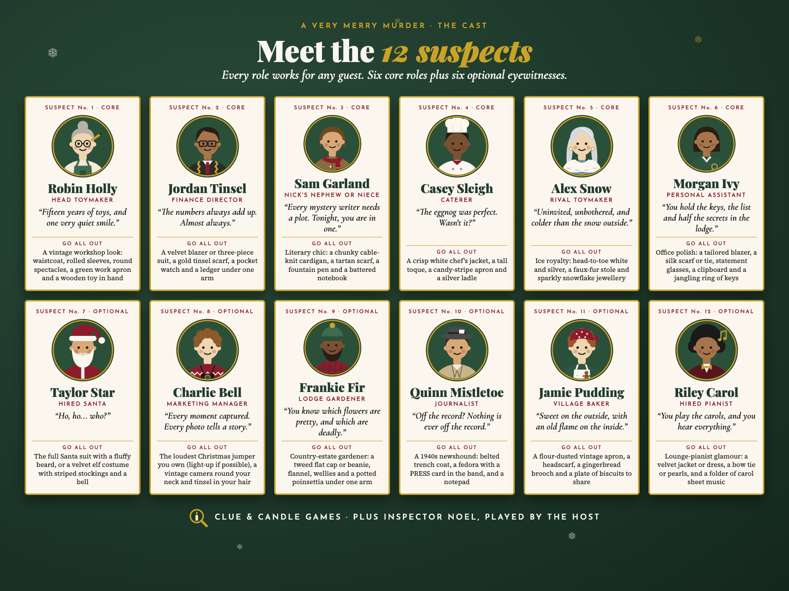 Meet the 12 suspects: portraits, roles, taglines and costume ideas