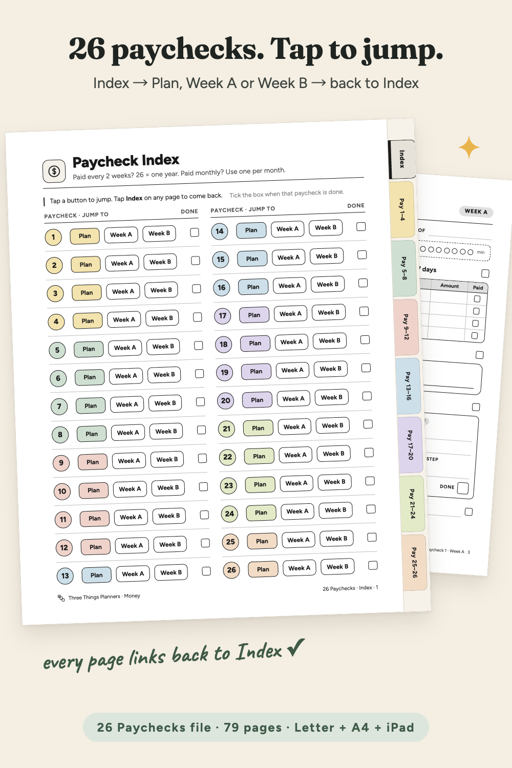 26 Paychecks file: iPad Paycheck Index with Plan, Week A and Week B buttons, and a printed Week A check-in page