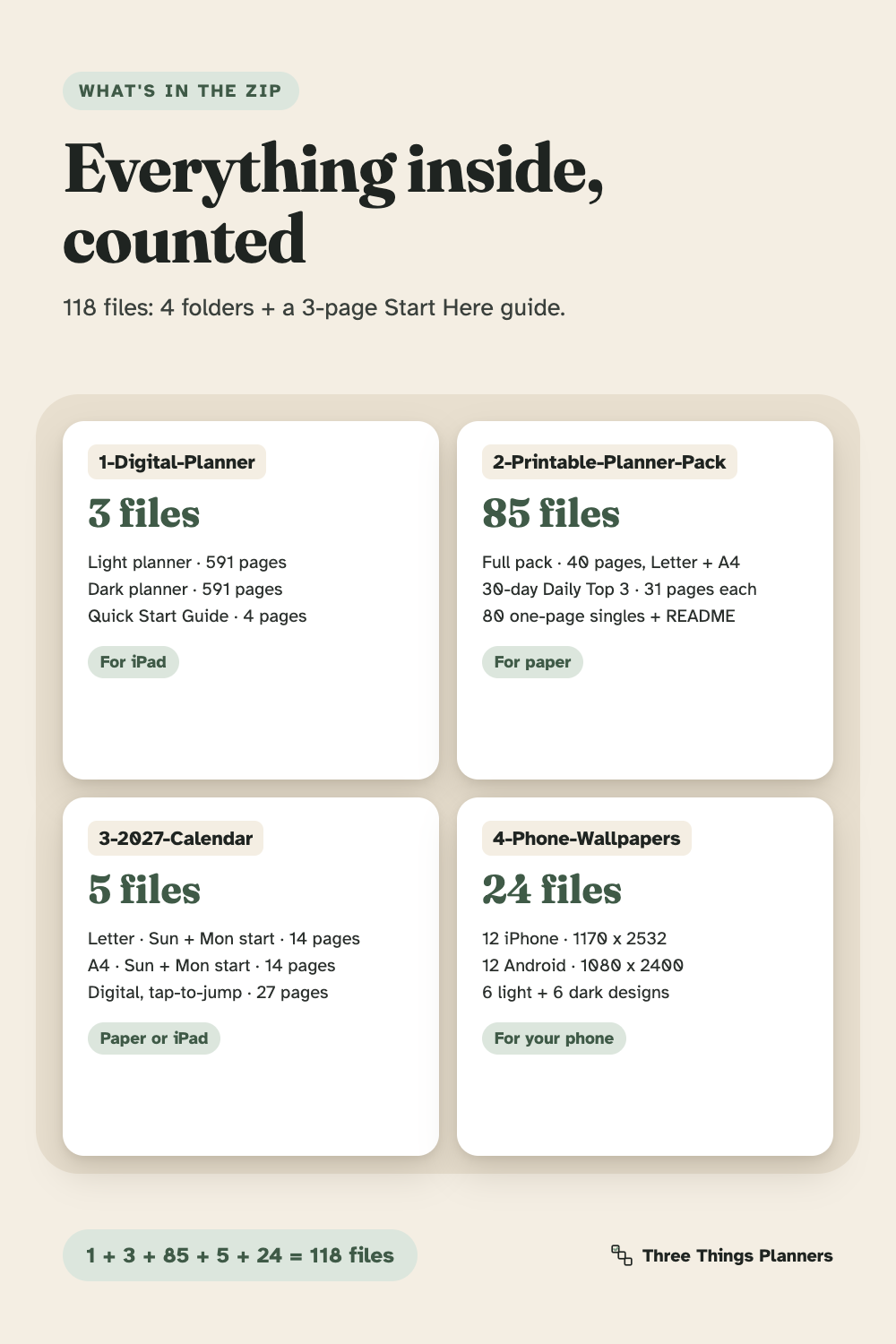 What's inside: the four folders and file counts
