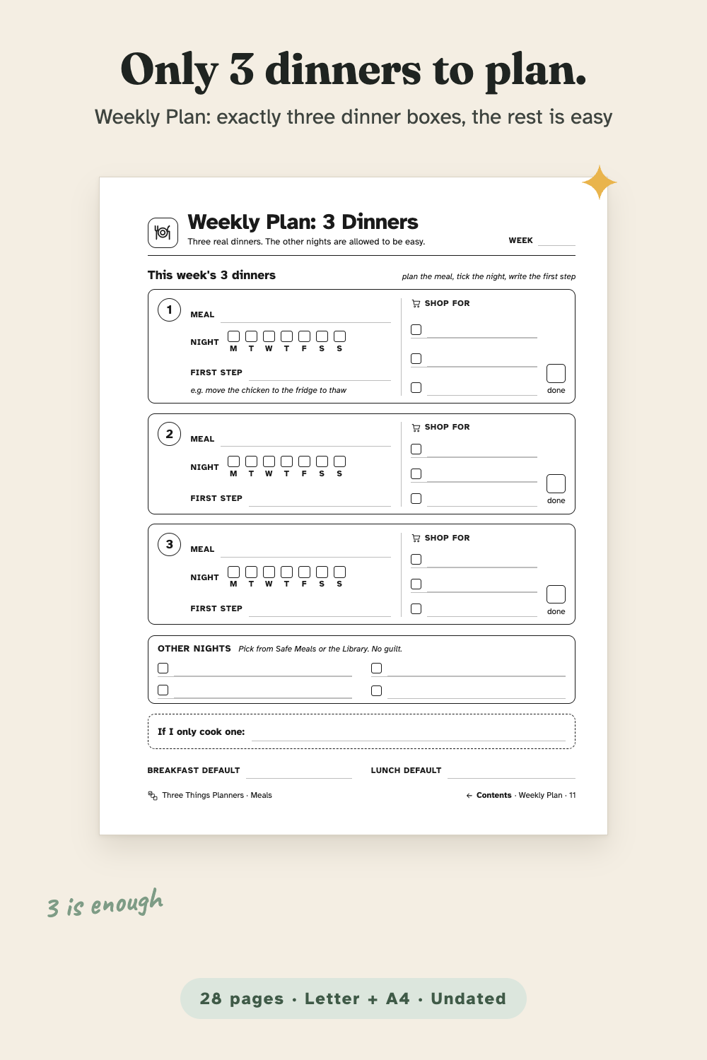 Weekly Plan: 3 Dinners page with exactly three dinner boxes, other nights, if I only cook one, breakfast and lunch defaults