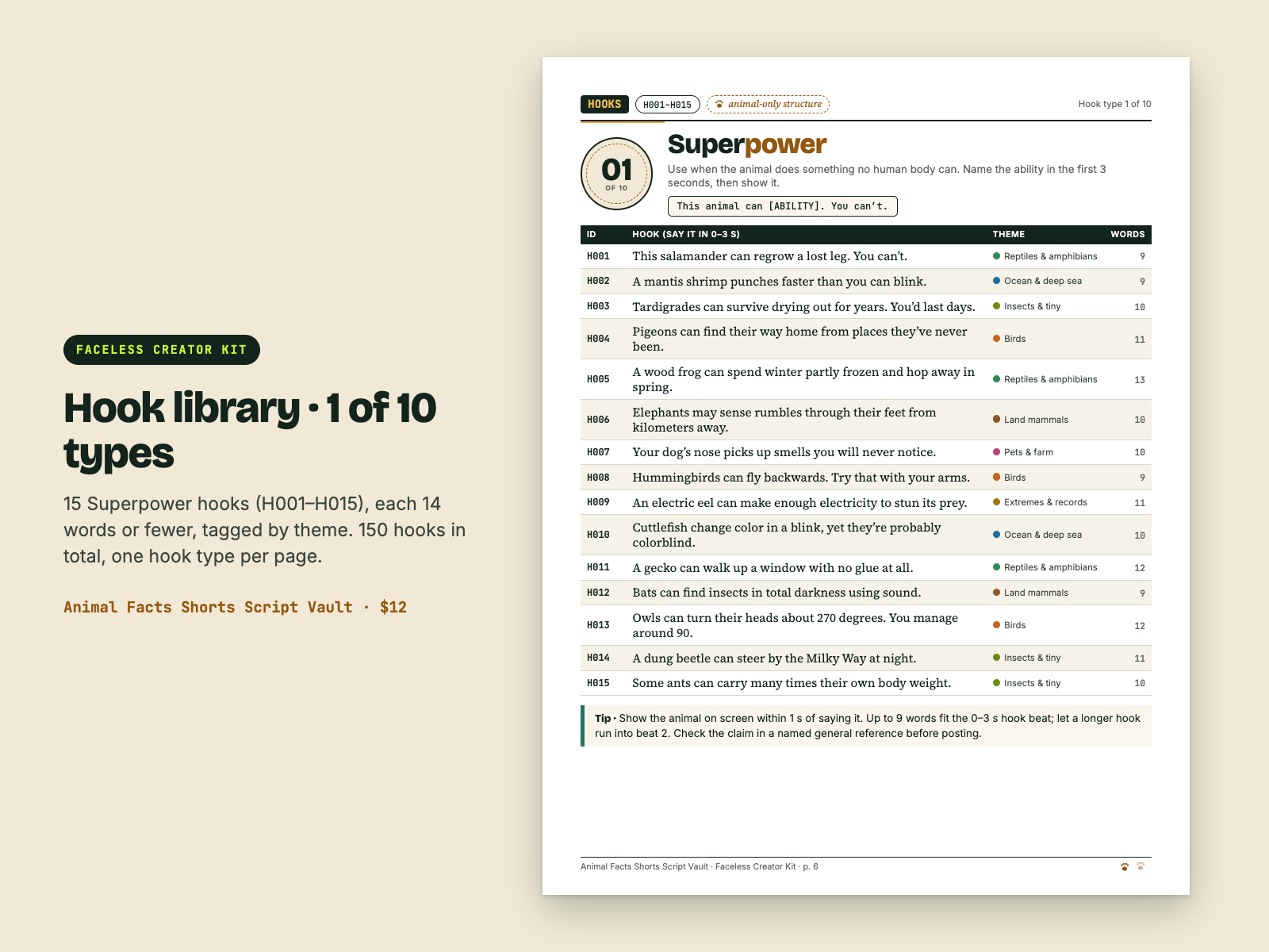 Real PDF page 6: hook library type 1 of 10, Superpower, hooks H001 to H015 with theme and word count