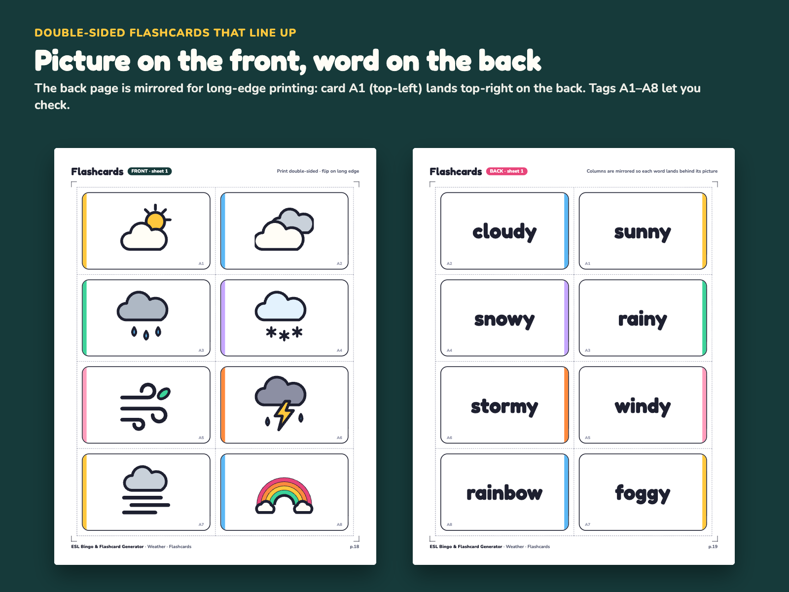Double-sided flashcards: picture front and mirrored word back with A1, A2 alignment tags