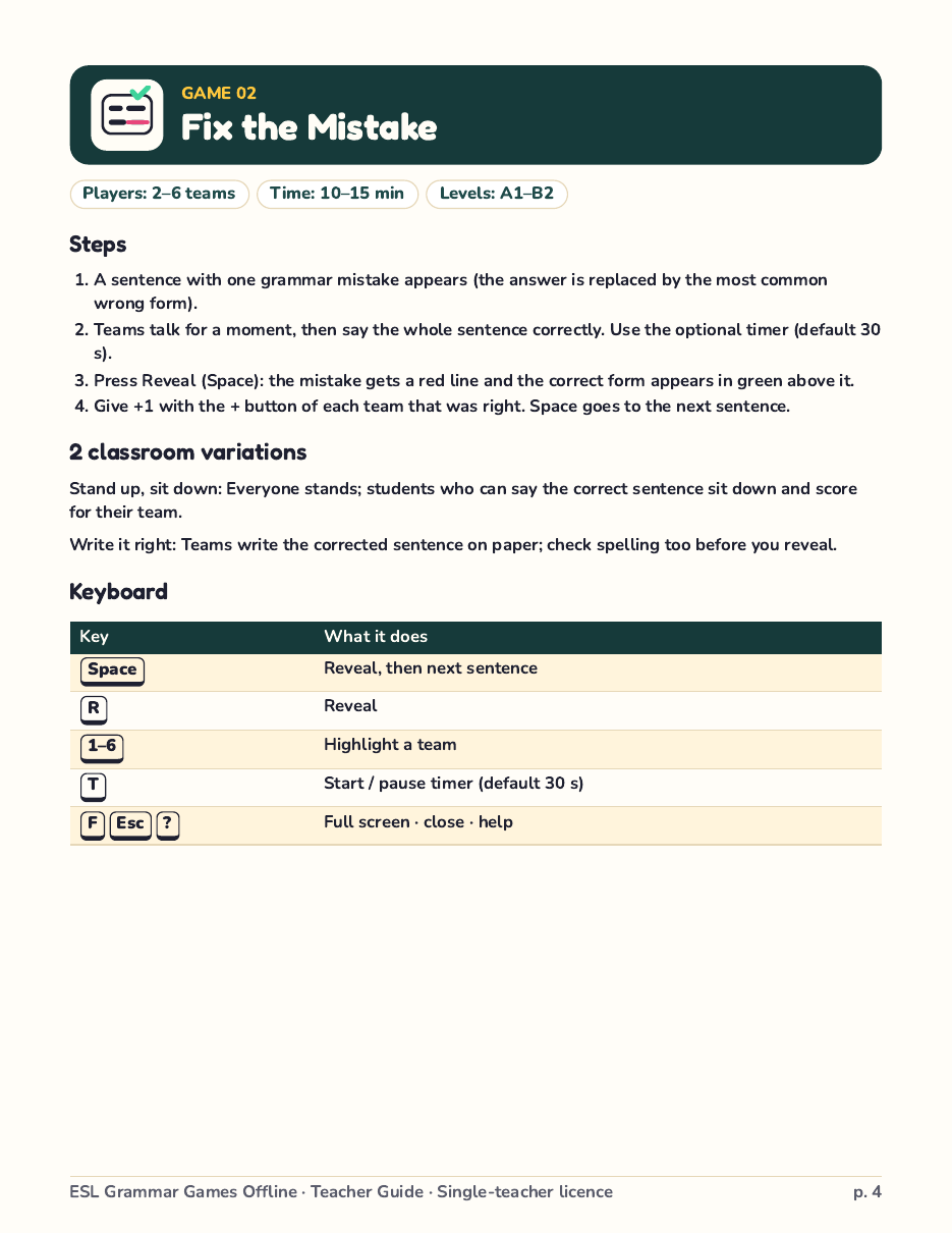 Teacher Guide page 4: Fix the Mistake with players, time, steps, 2 classroom variations and keyboard table