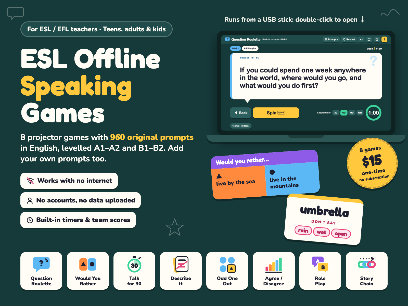 ESL Offline Speaking Games cover: 8 projector games, 960 original prompts levelled A1–A2 and B1–B2, works with no internet, $15 one-time