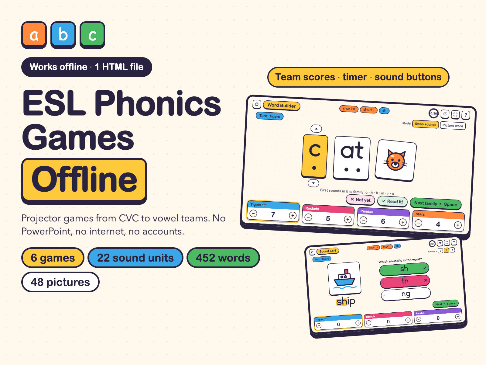ESL Phonics Games Offline cover: 6 projector games, 22 sound units, 452 decodable words, no internet