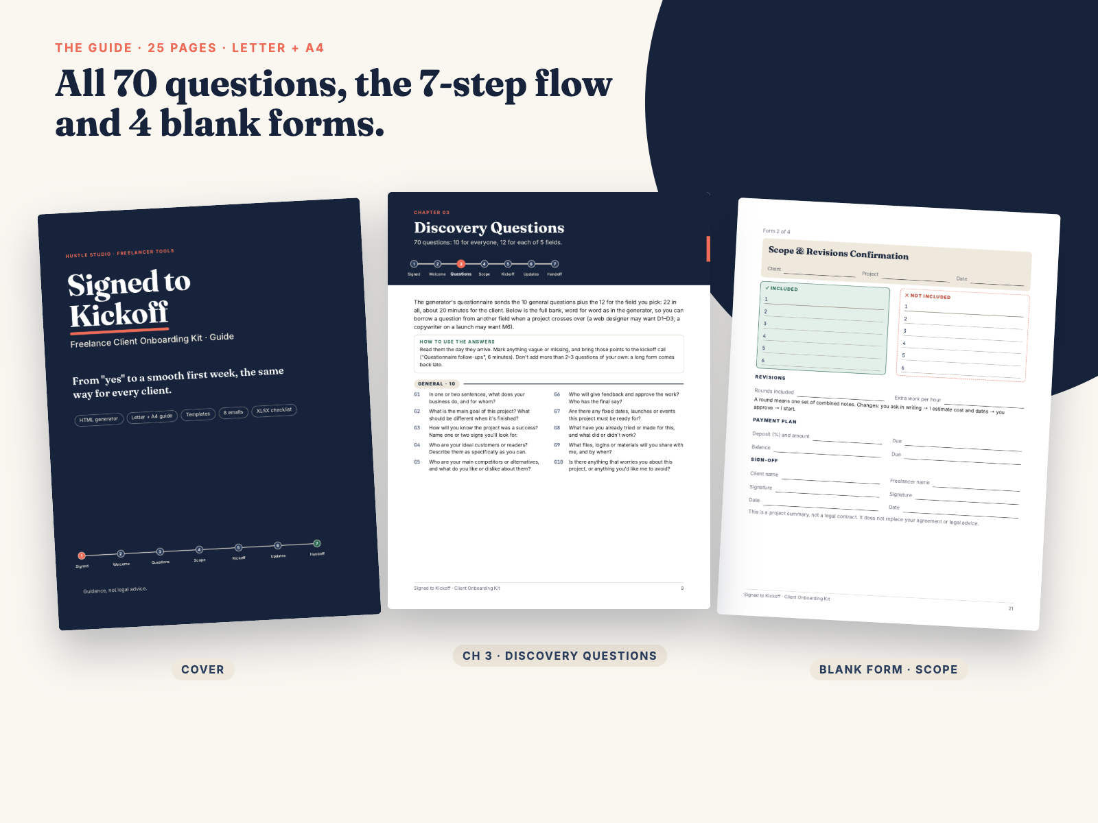 Guide pages: cover, discovery questions, blank scope form