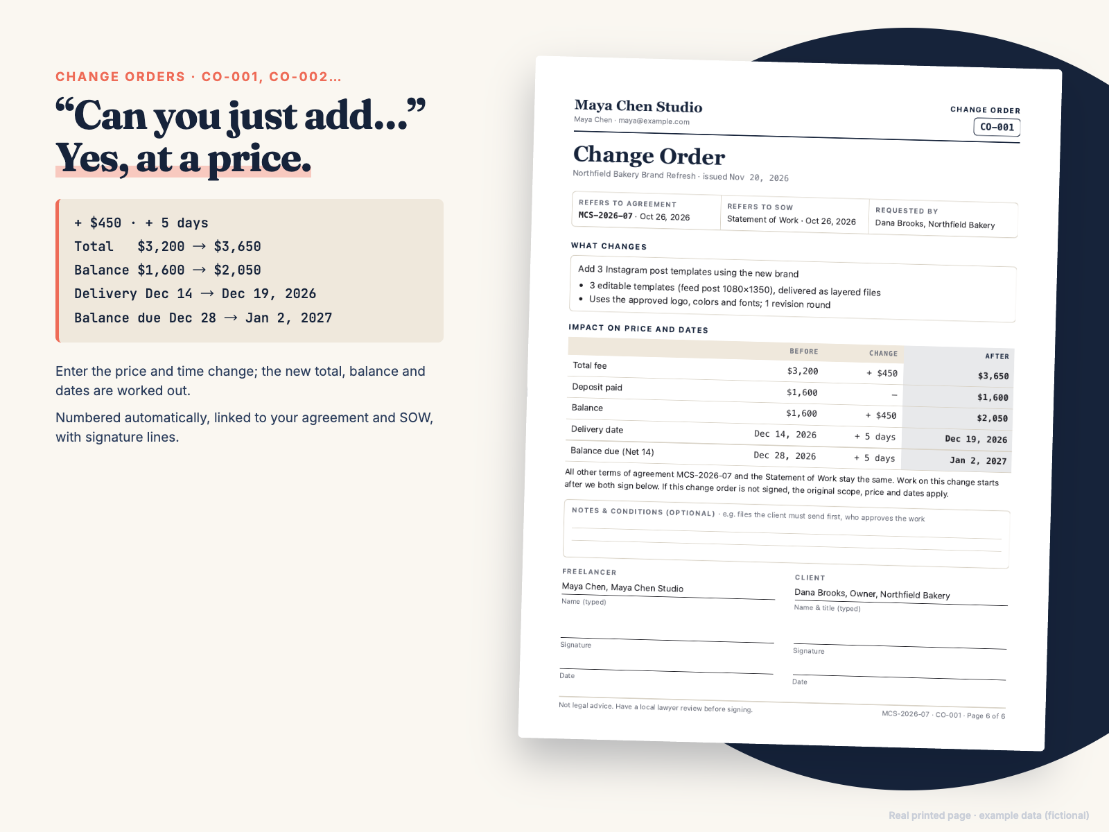 Printed Change Order CO-001: +$450 and +5 days, new total $3,650