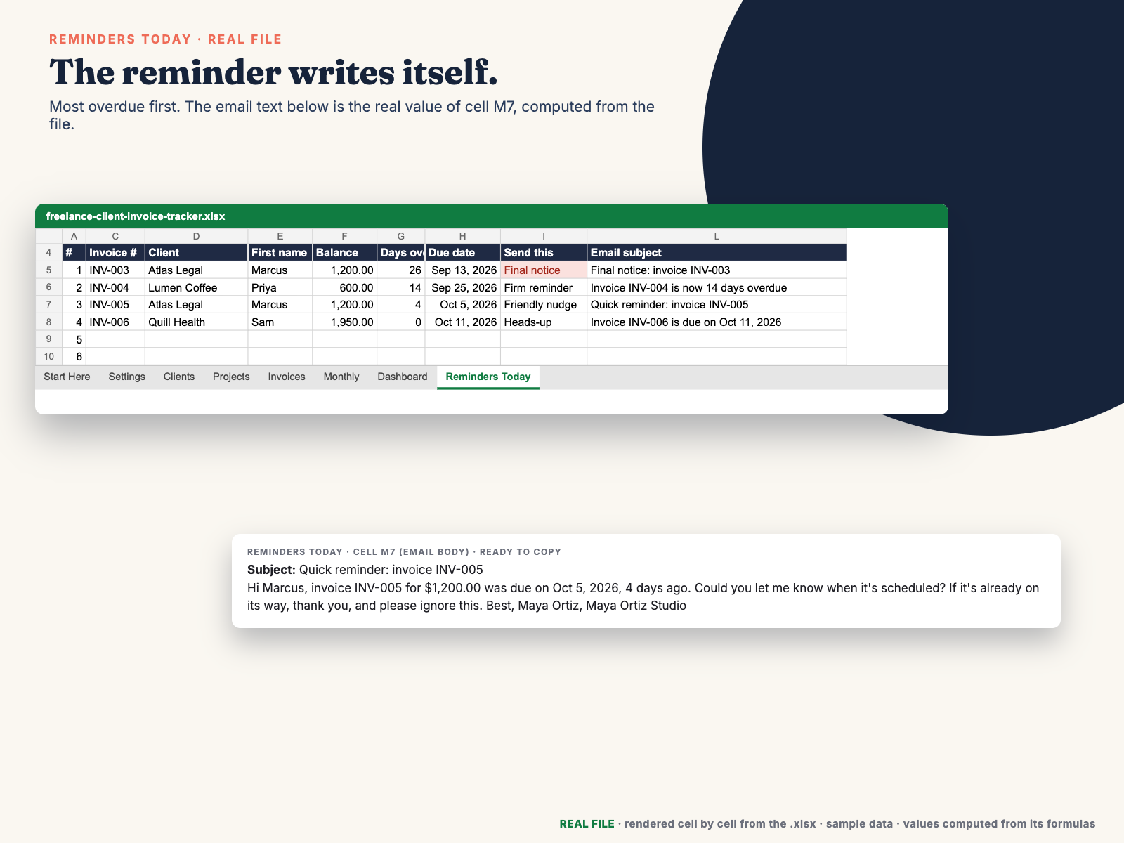 Reminders Today tab with a filled-in reminder email