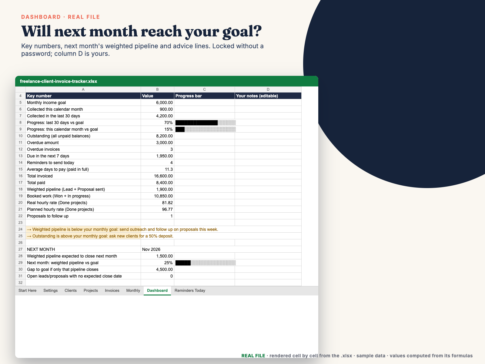Dashboard with next month's weighted pipeline vs goal