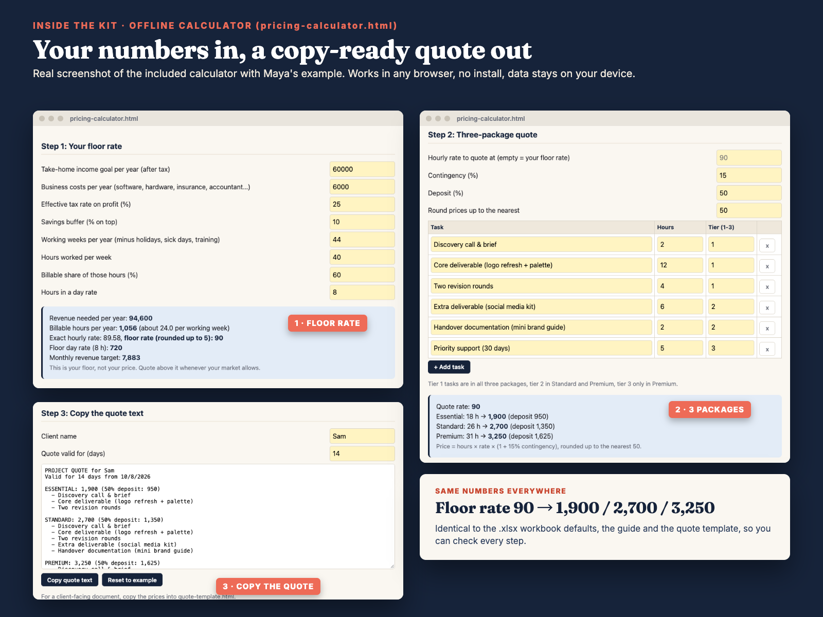 Screenshot of pricing-calculator.html, Steps 1 to 3