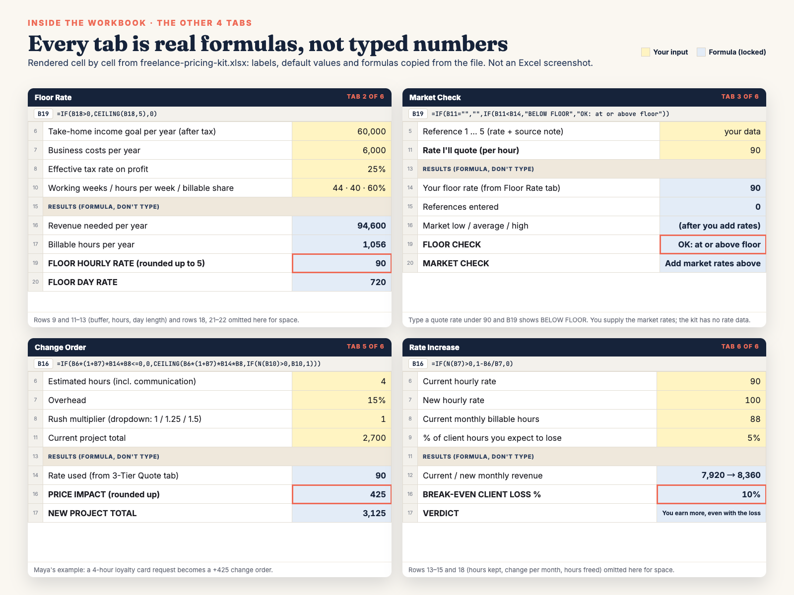 Floor Rate, Market Check, Change Order and Rate Increase tabs rendered from the xlsx