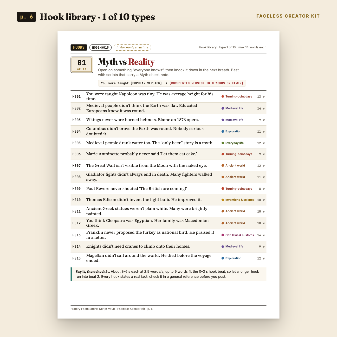 Real PDF page 6: hook library type 1 of 10, Myth vs Reality, hooks H001 to H015 with theme and word count