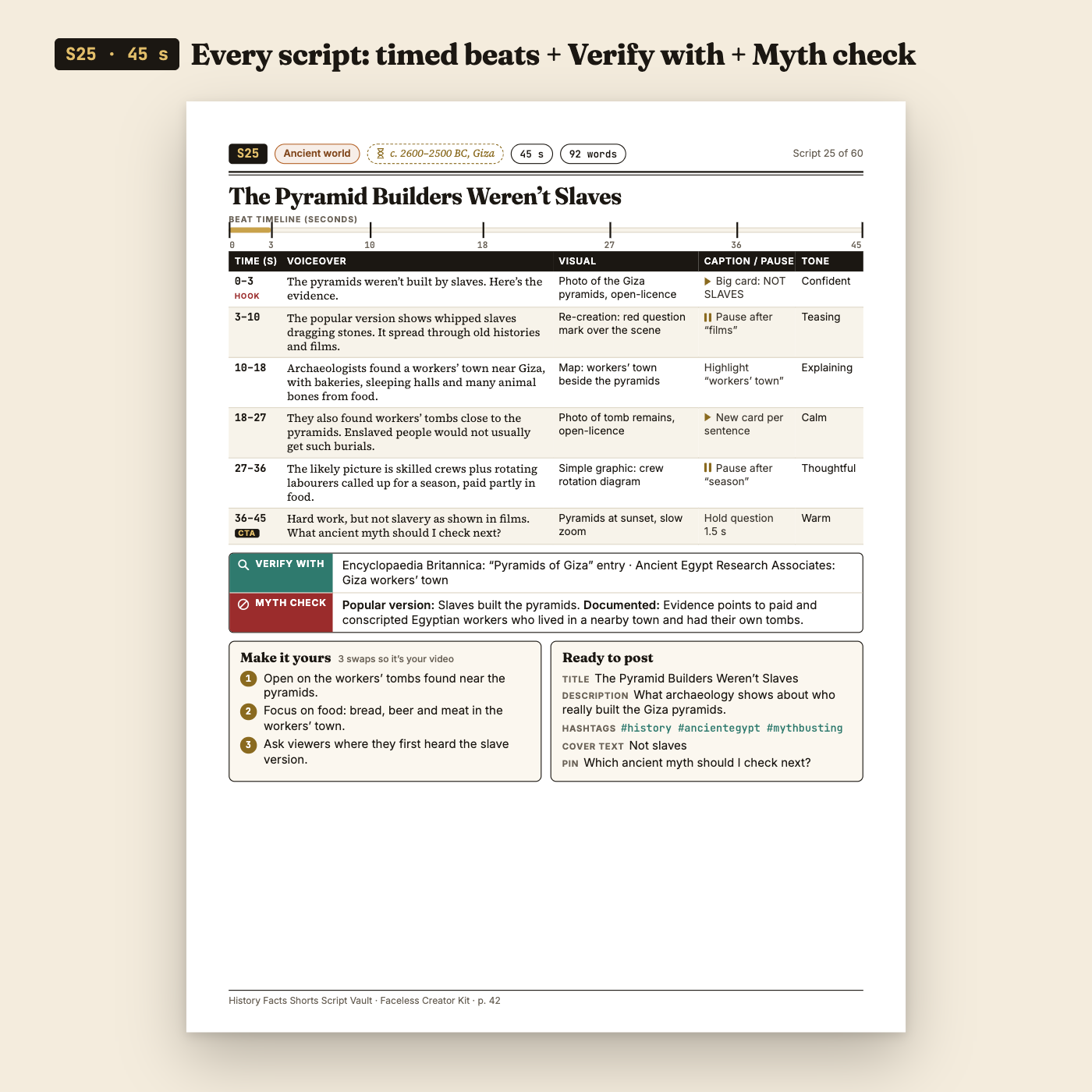 Real PDF page: History S25, 45 seconds, The Pyramid Builders Weren't Slaves, with timed beats, Verify with, Myth check, Make it yours and Ready to post