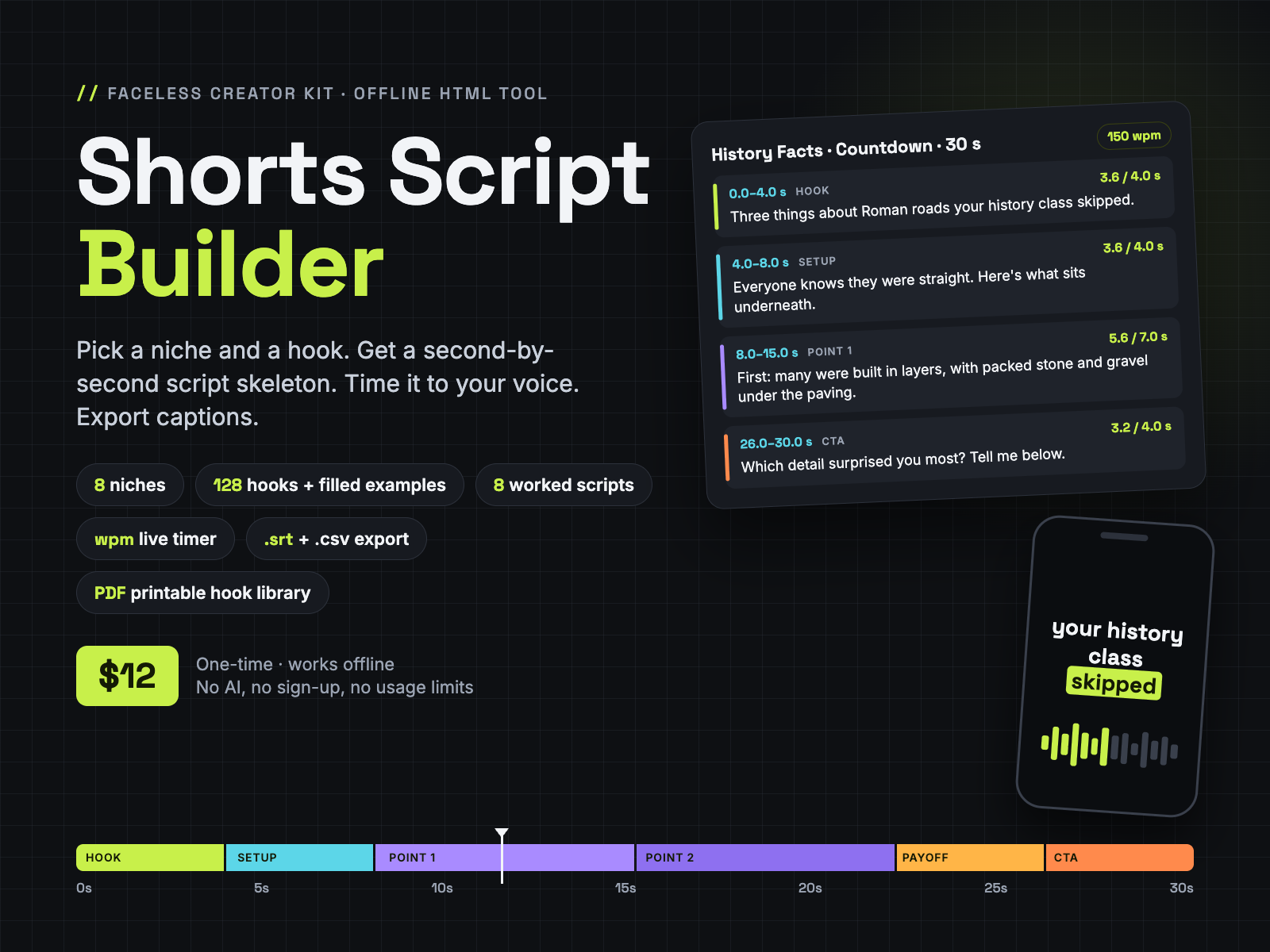 Shorts Script Builder cover: History Facts 30-second script with timed segments, 8 niches, 128 hooks with filled examples, 8 worked scripts, wpm live timer, .srt and .csv export, PDF printable hook library, $12
