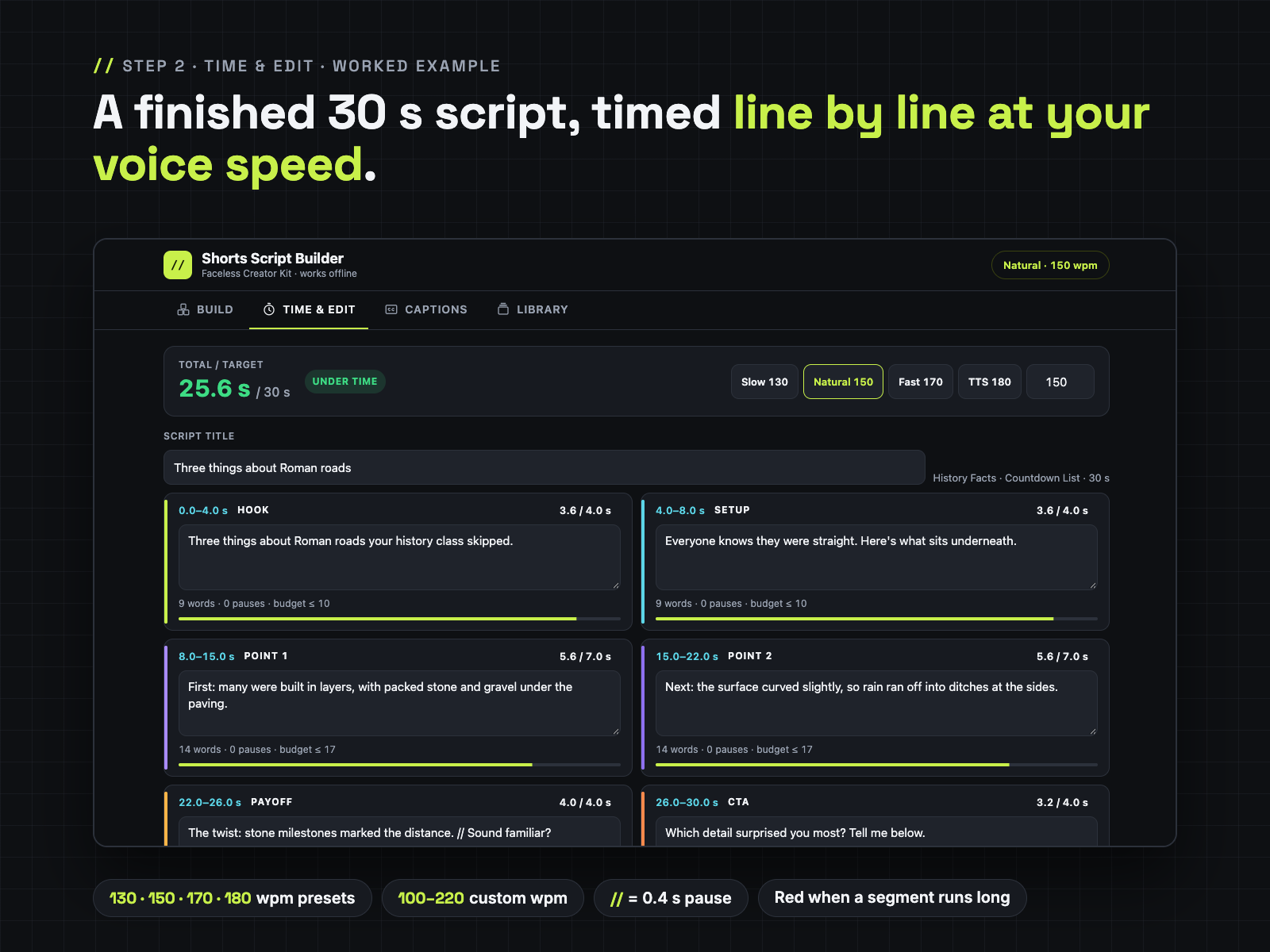 Time and Edit tab: History worked example, 25.6 s of 30 s at 150 words per minute
