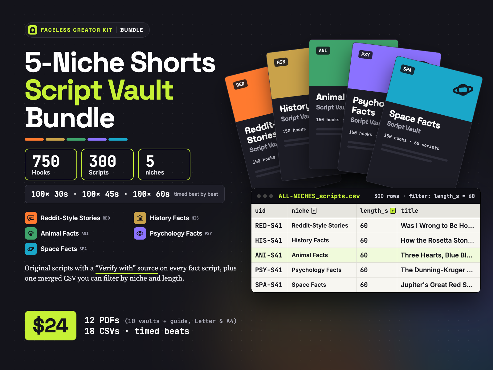 5-Niche Shorts Script Vault Bundle cover: 750 hooks, 300 scripts, 5 niches, merged CSV, 12 PDFs and 18 CSVs