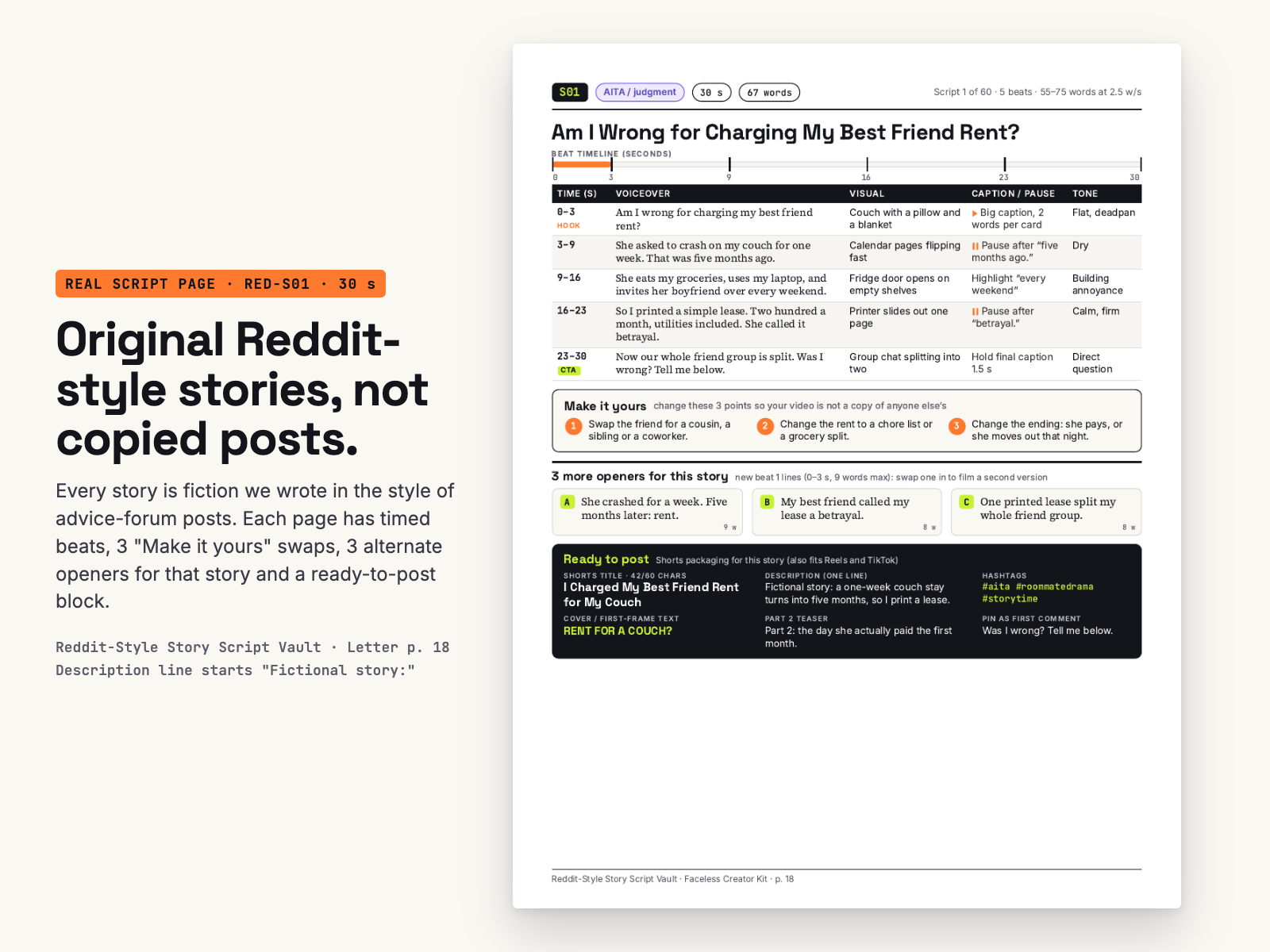 Real PDF page: Reddit-style story RED-S01, 30 seconds, Am I Wrong for Charging My Best Friend Rent?, with timed beats, Make it yours swaps, 3 more openers and Ready to post box