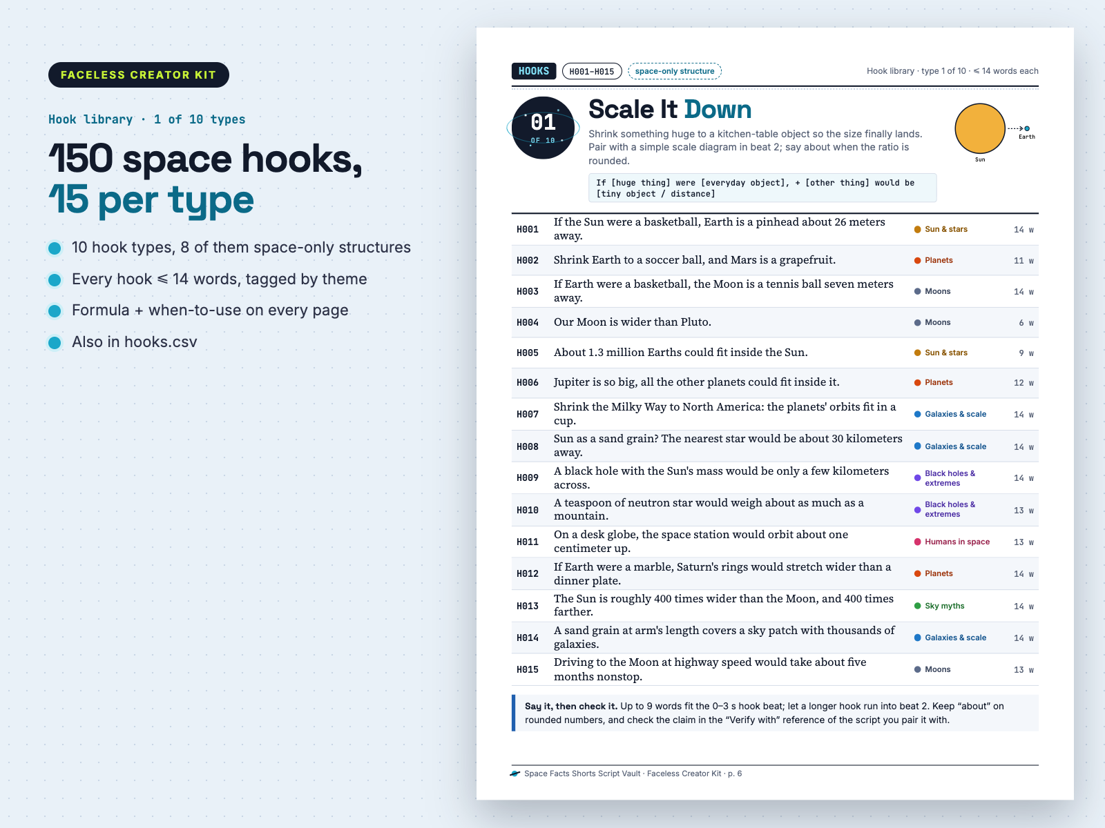 Real PDF page 6: hook library type 1 of 10, Scale it down, hooks H001 to H015 with theme and word count
