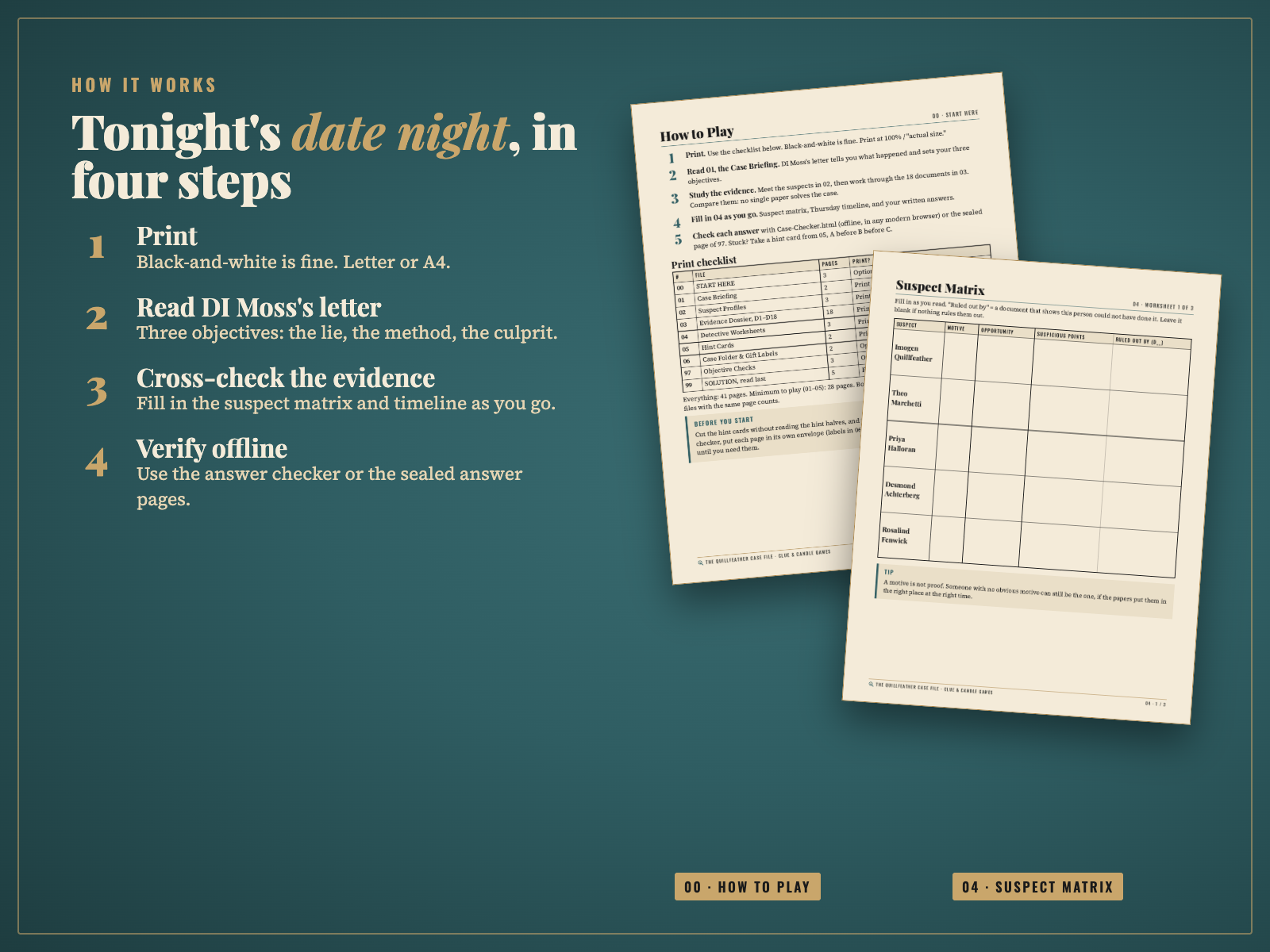 Real pages: How to Play with print checklist, and the Suspect Matrix worksheet